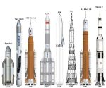 Сверхтяжёлые ракеты разных стран