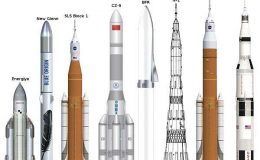 Сверхтяжёлые ракеты разных стран