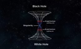 Строение чёрной дыры