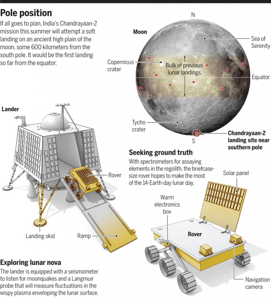 Chandrayaan-2