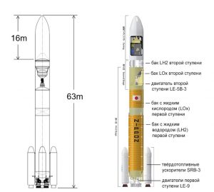 Размер кк. H3 ракета-носитель. Ур-700 ракета-носитель. Ракета h3. Ракета h-3 характеристики.