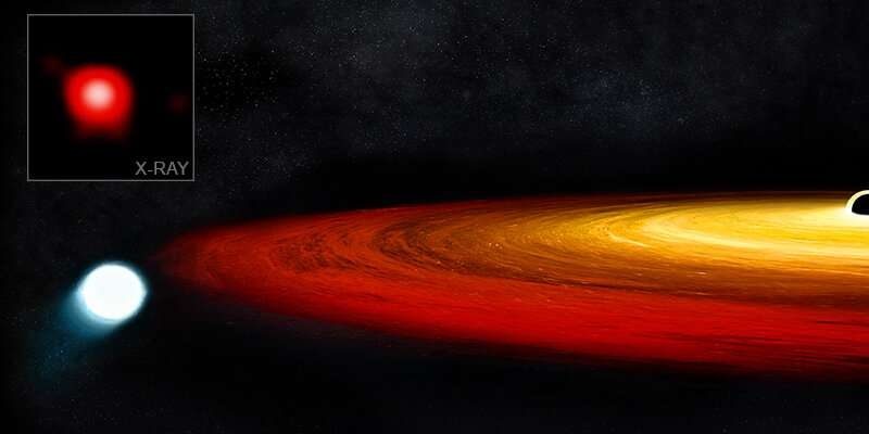 изображение системы чёрной дыры в галактике GSN 069.