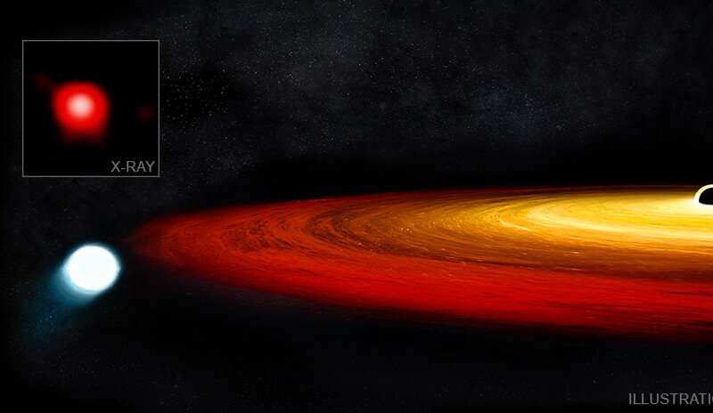 изображение системы чёрной дыры в галактике GSN 069.