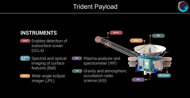 Концепт космического аппарата Trident