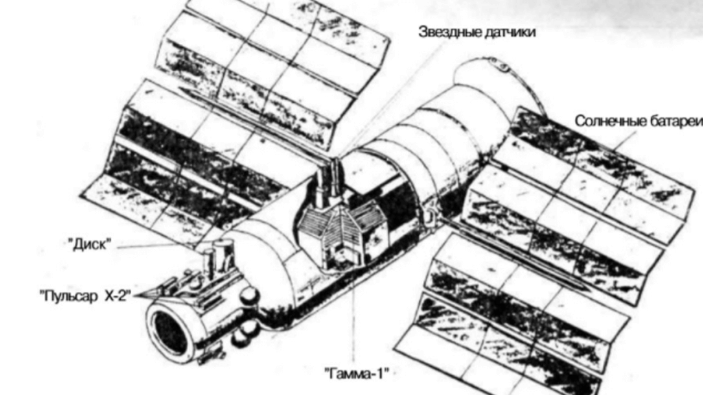 Обсерватория Гамма